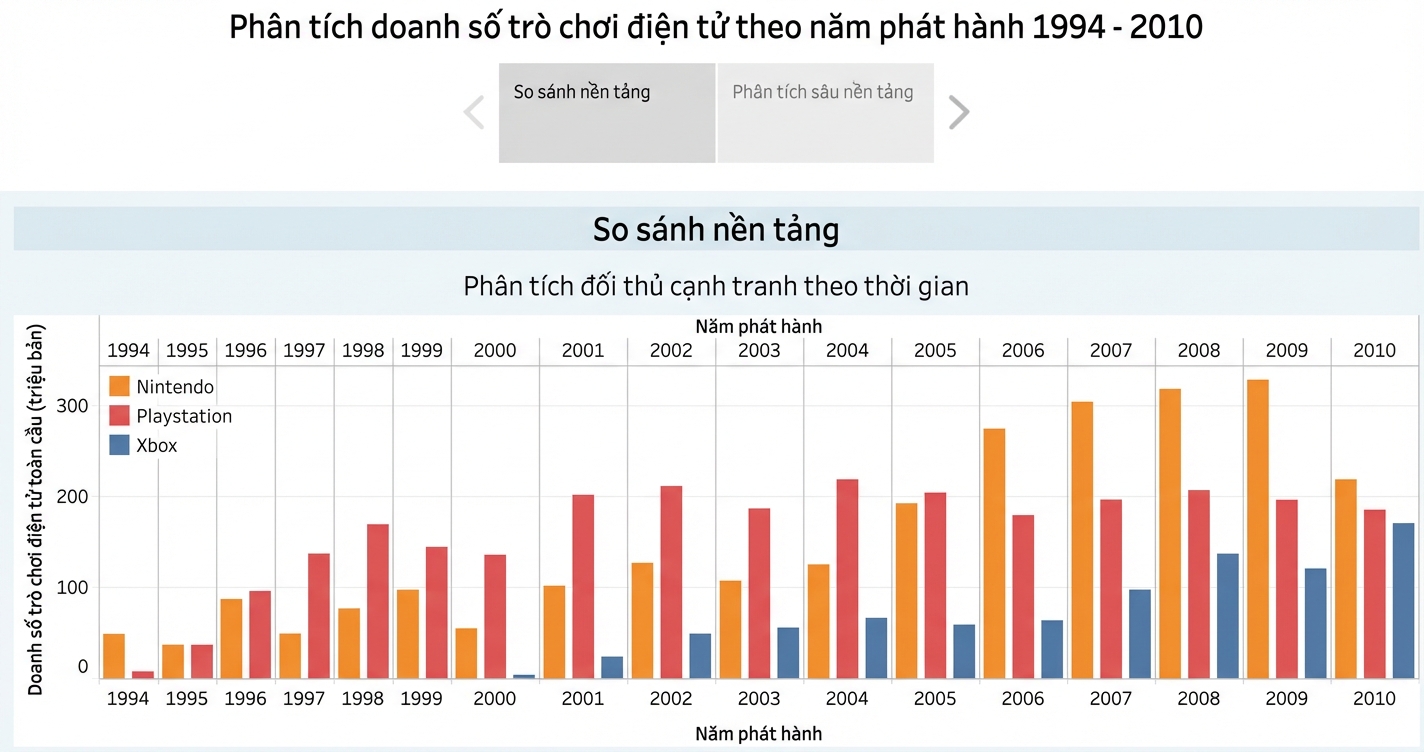 Câu chuyện mẫu