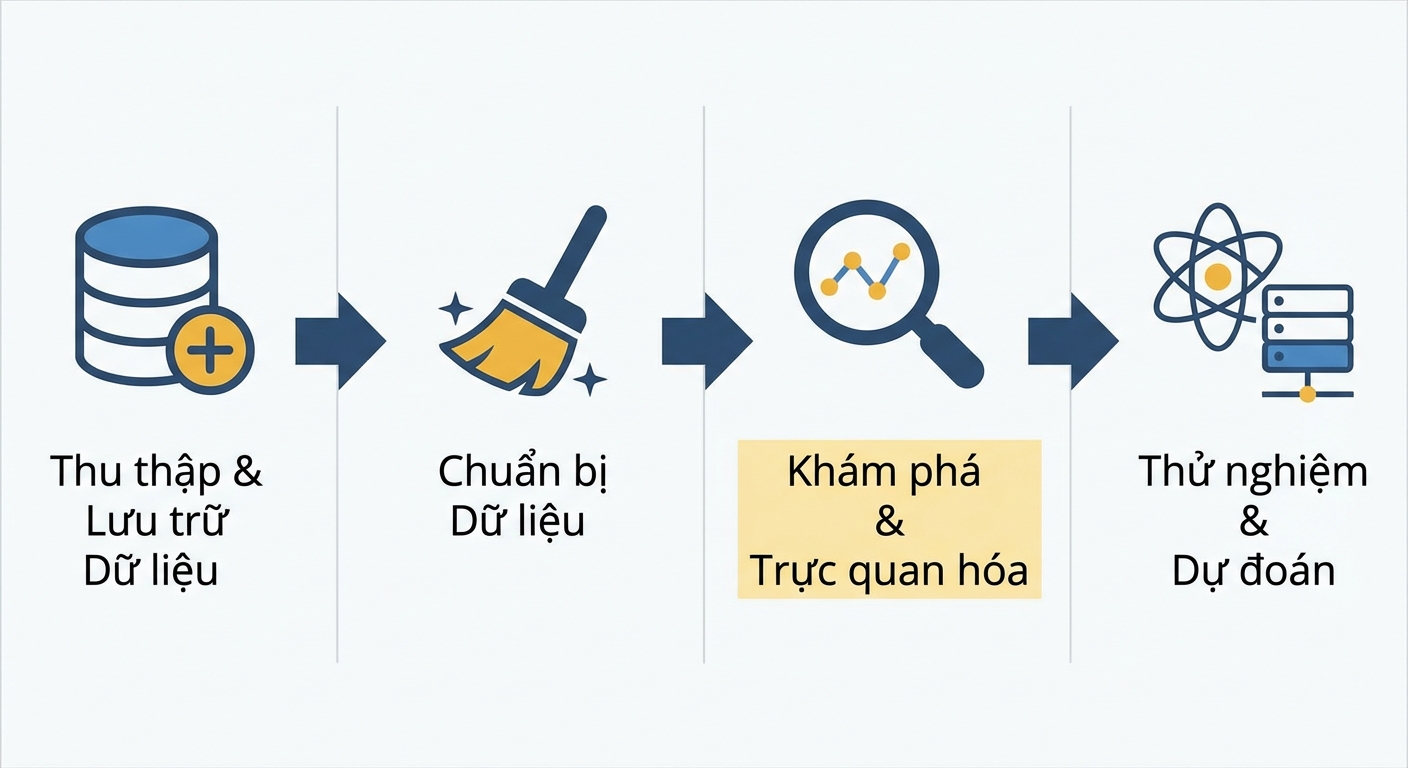 quy trình khoa học dữ liệu