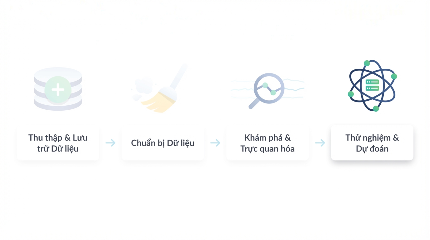 Quy trình khoa học dữ liệu