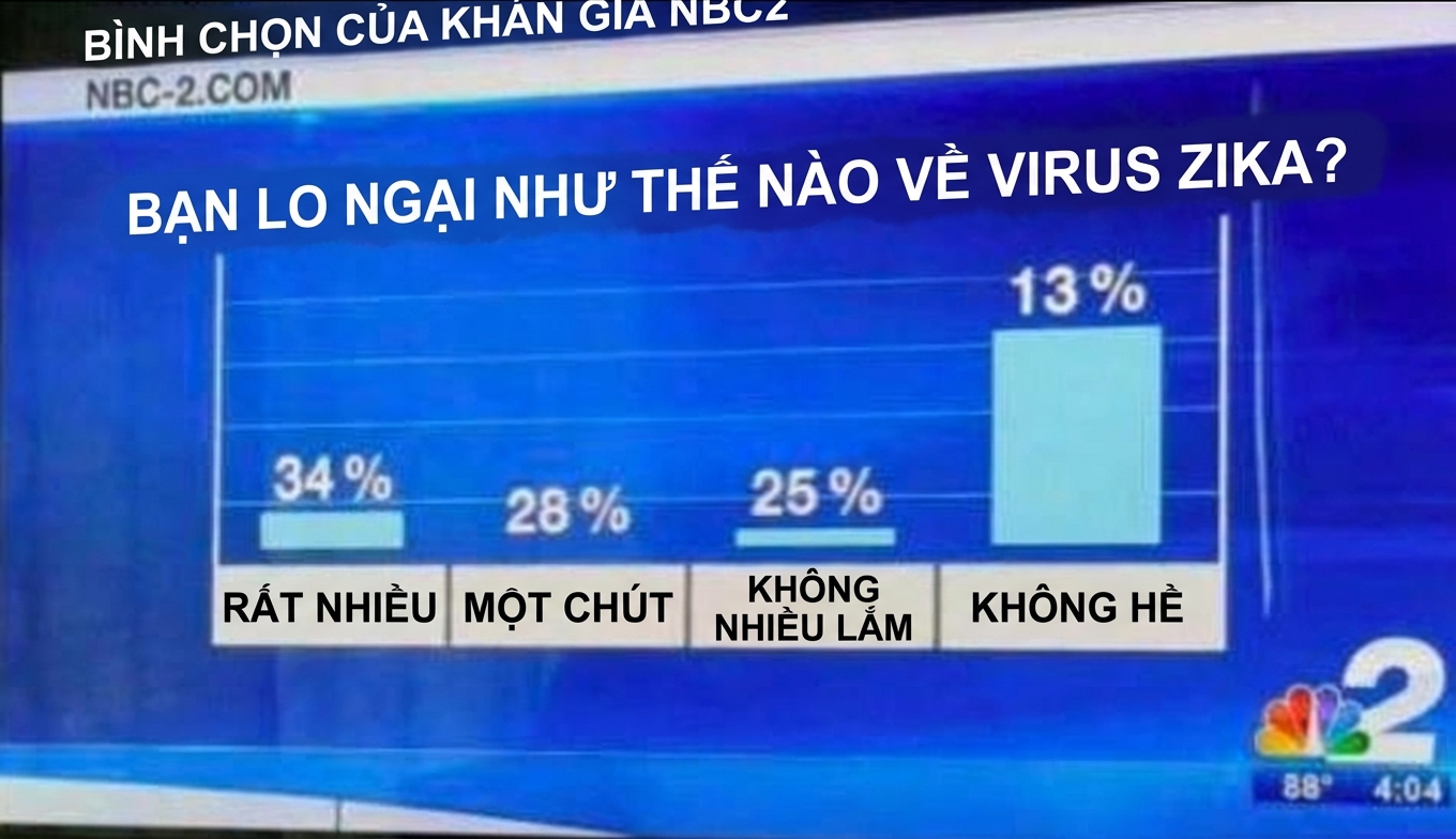 biểu đồ cột tệ