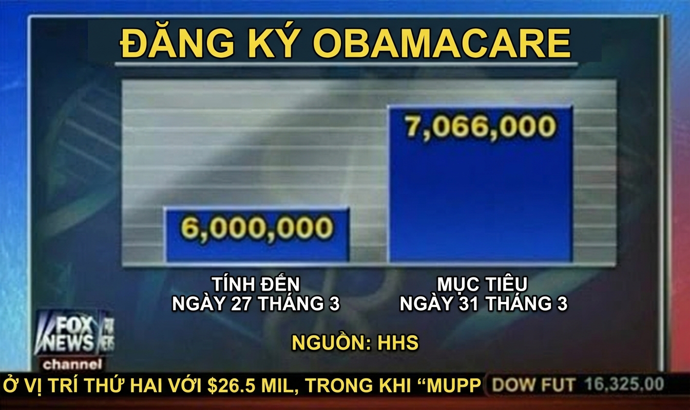 obamacare-sai lệch