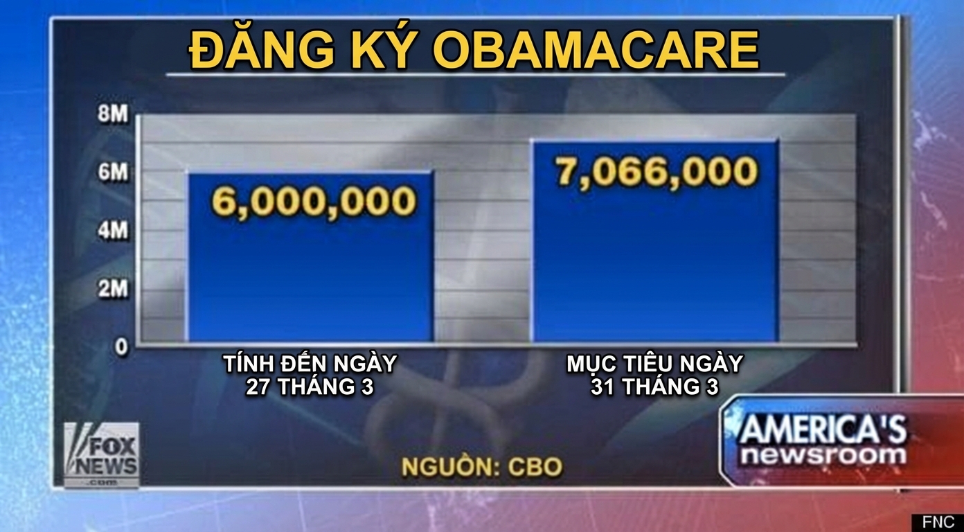 obamacare-biểu đồ đã chỉnh