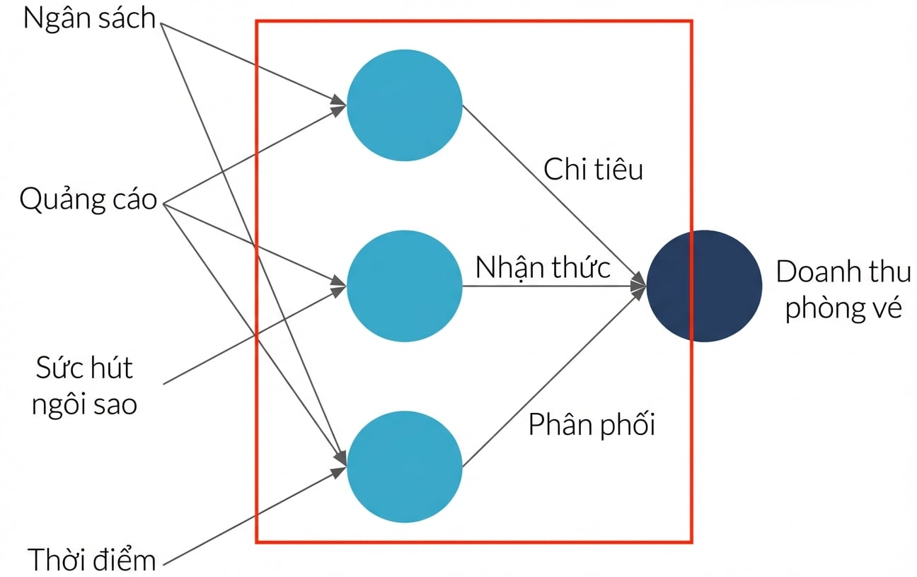 Giải thích mạng nơ-ron
