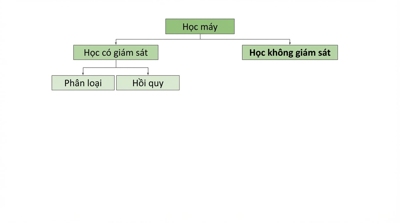 tô đậm học không giám sát