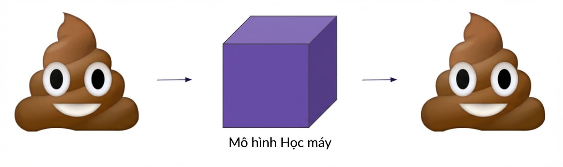 Rác vào rác ra