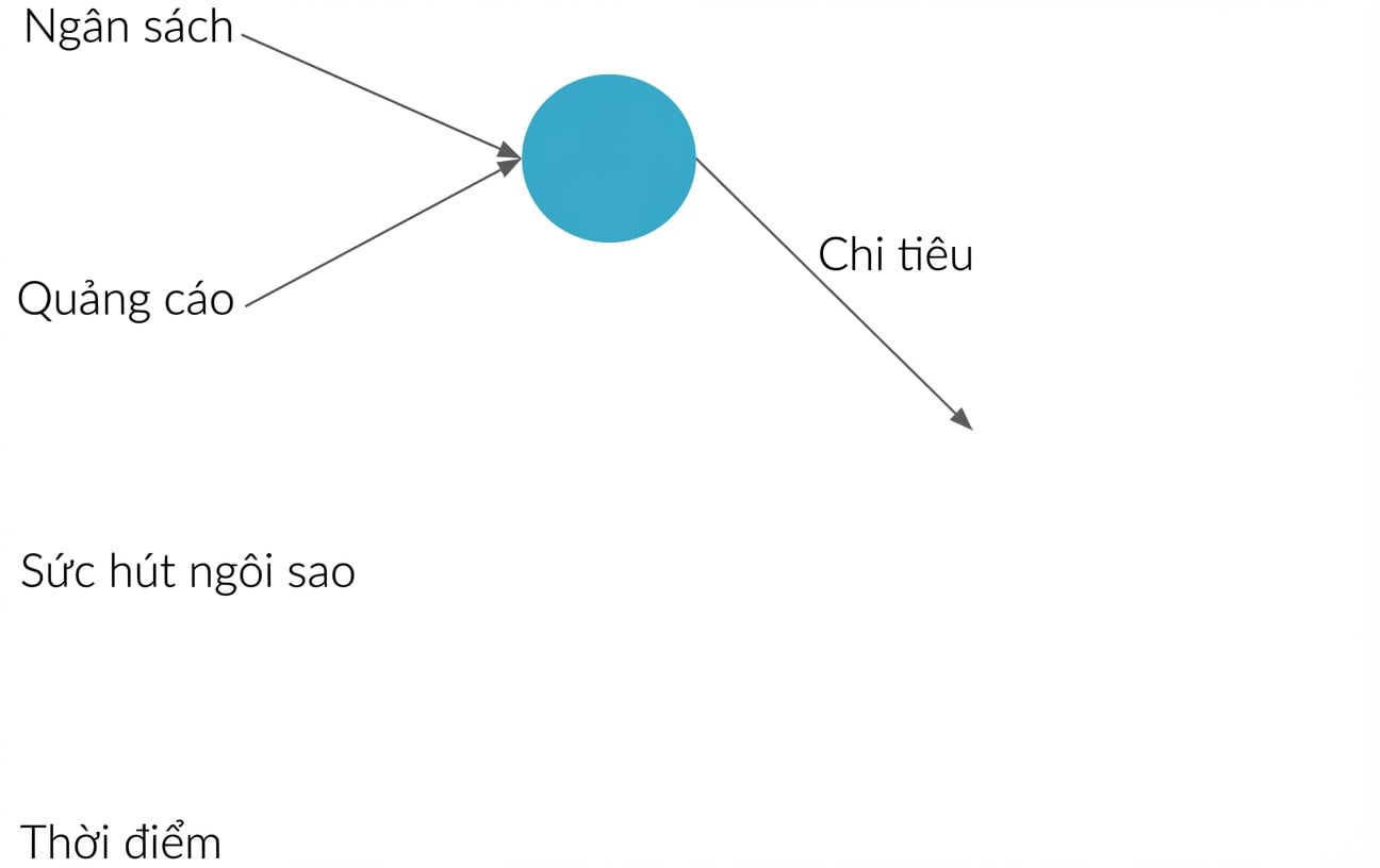 Giải thích mạng nơ-ron