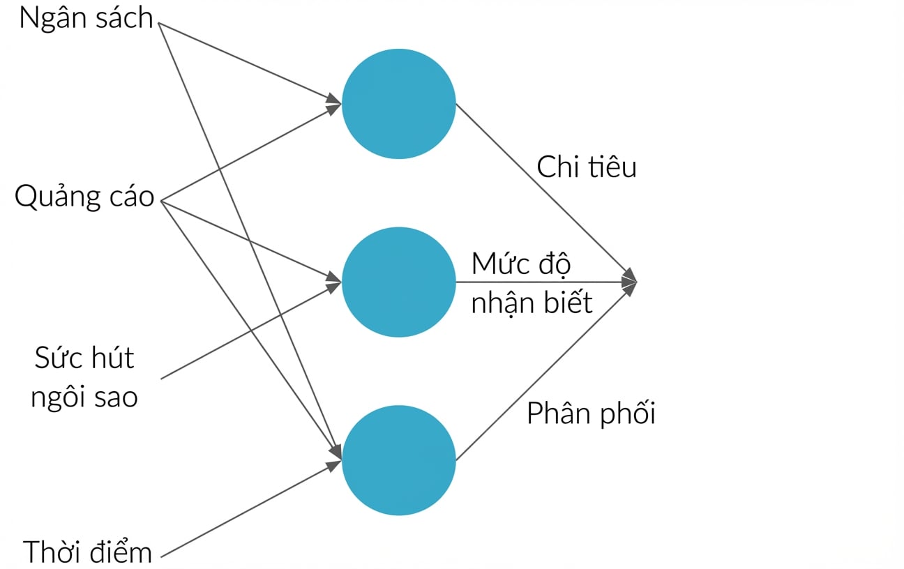 Giải thích mạng nơ-ron