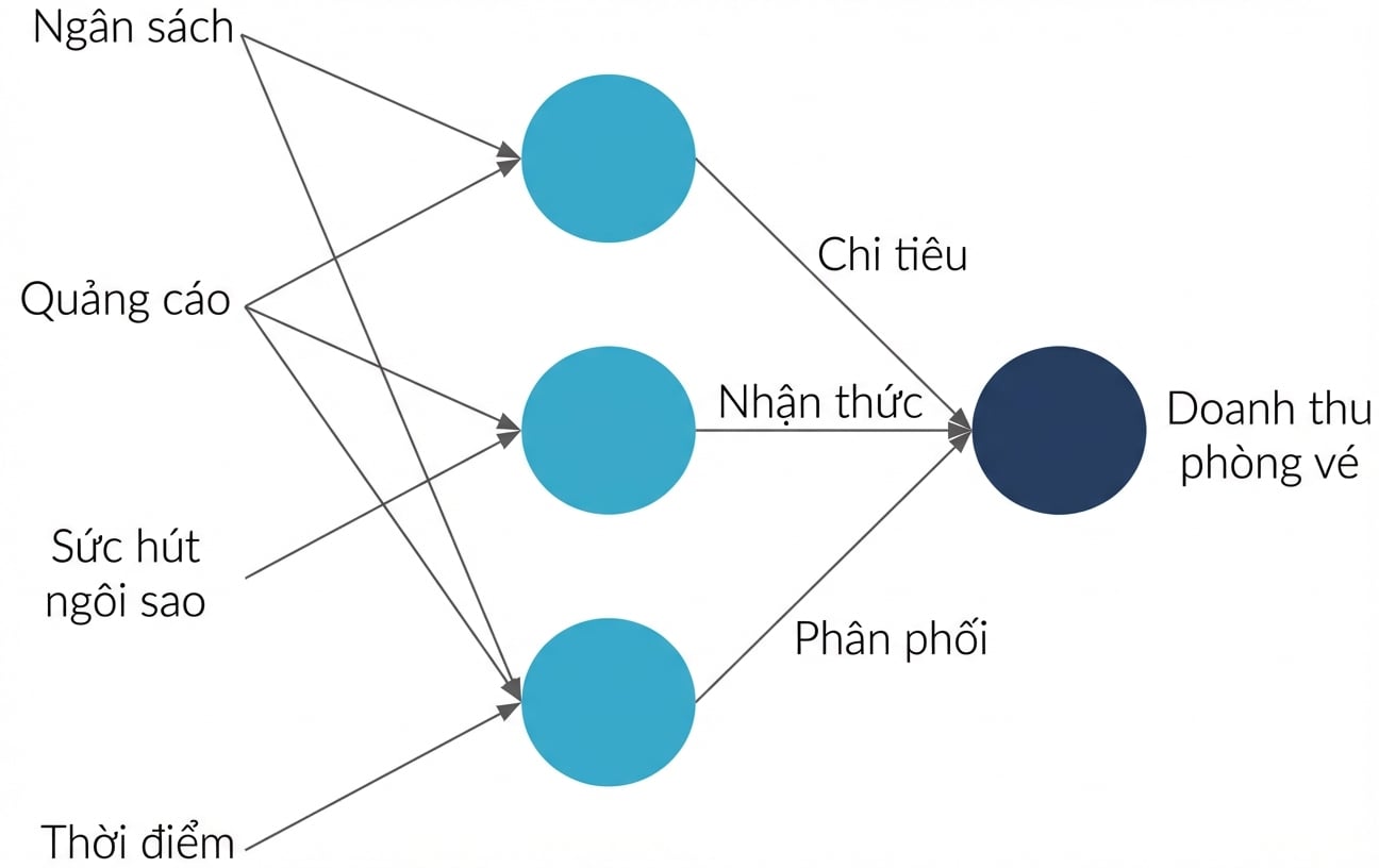 Giải thích mạng nơ-ron