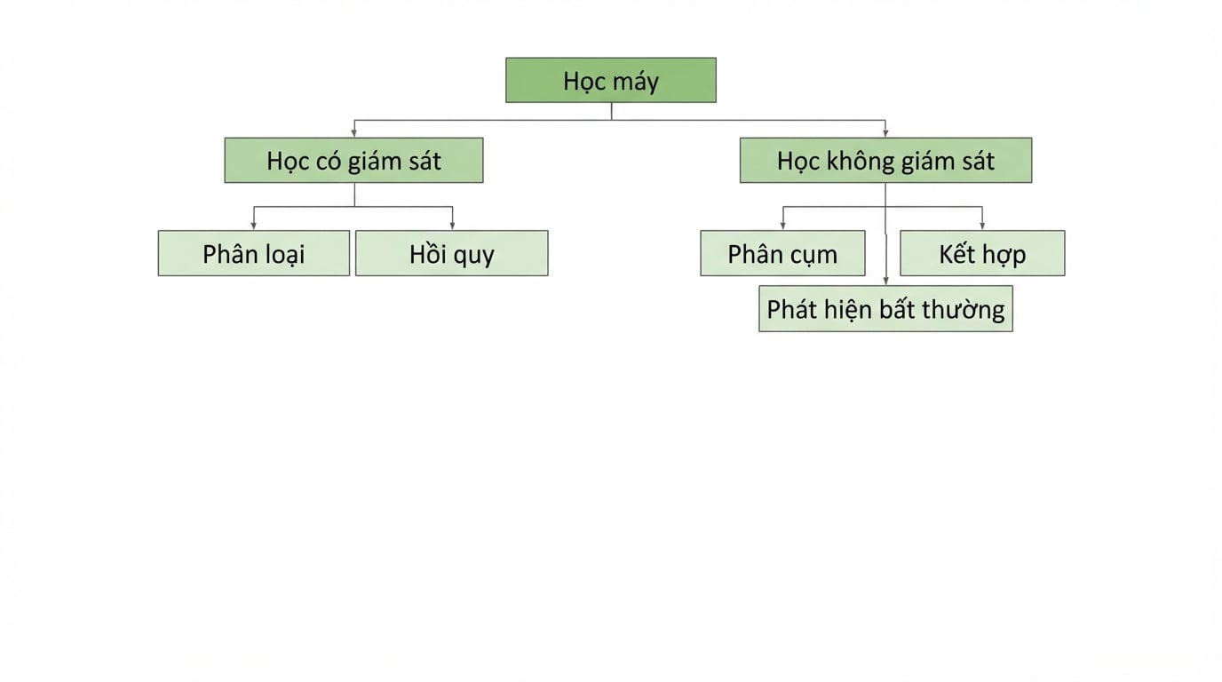 tô đậm gom cụm