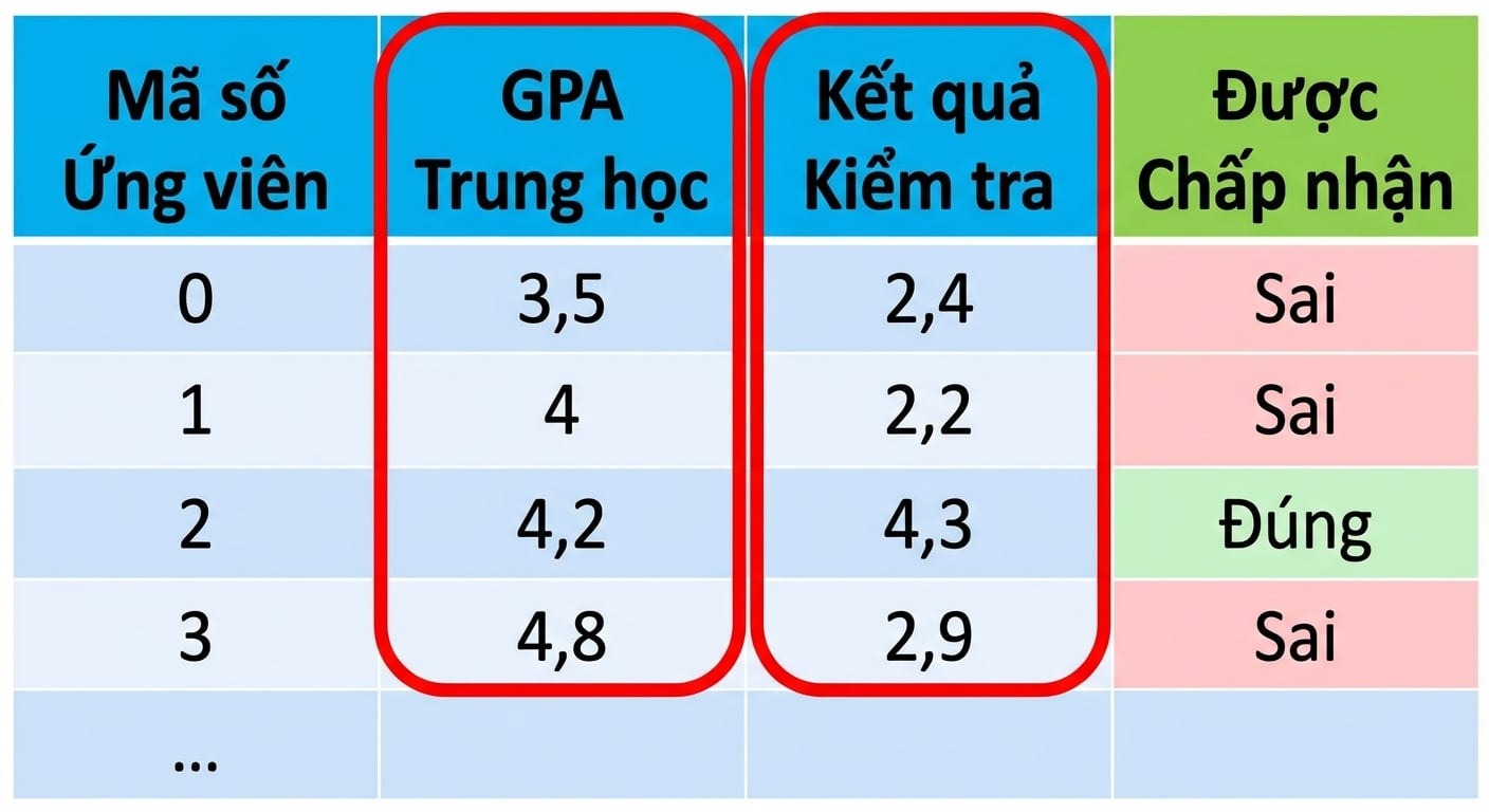 đặc trưng