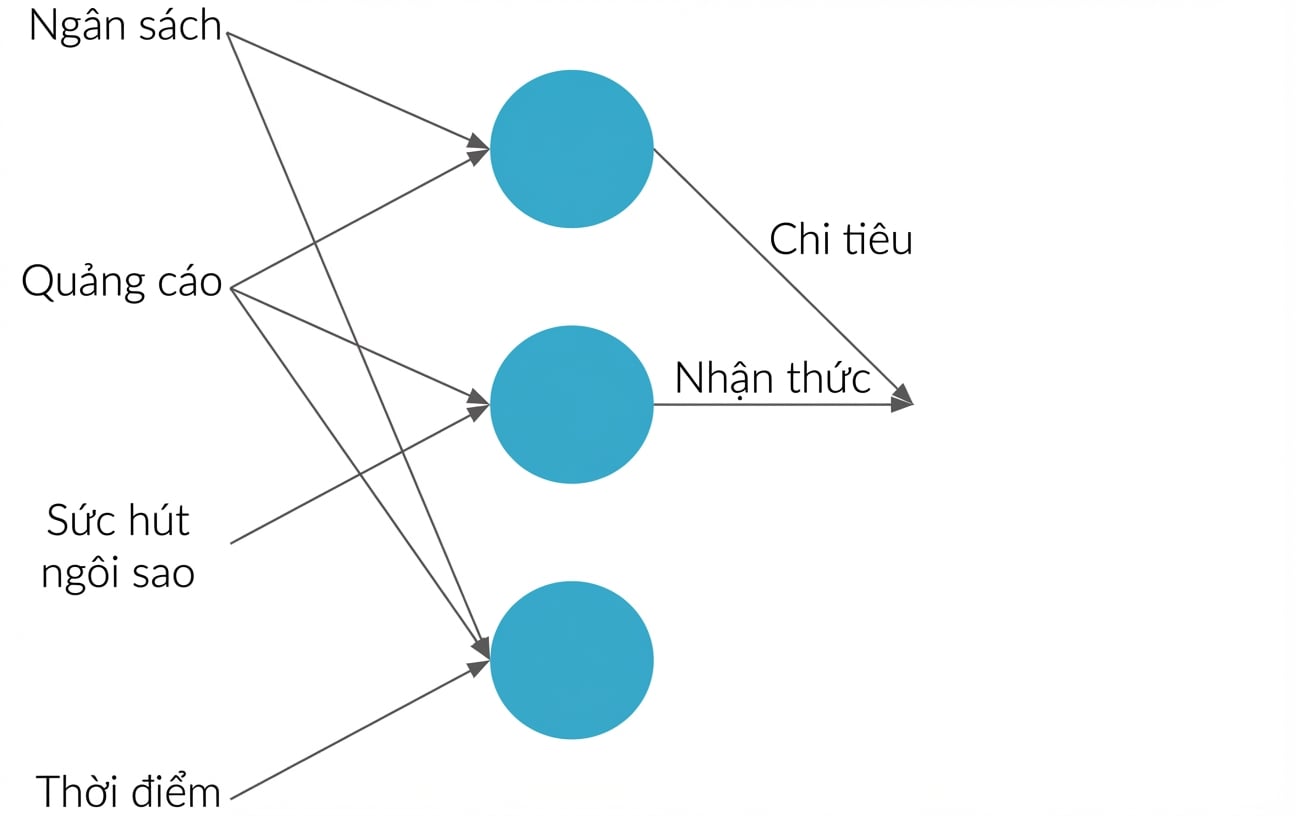 Giải thích mạng nơ-ron