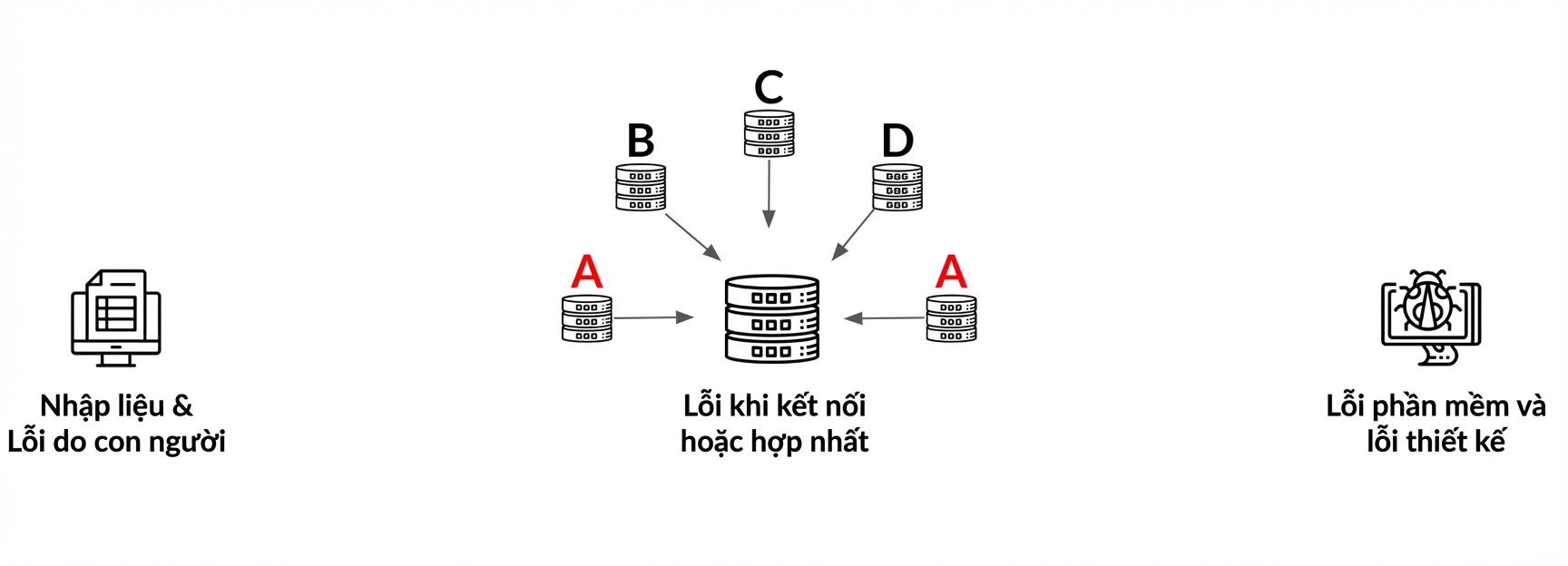 bản ghi trùng 3