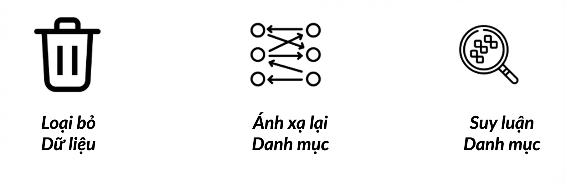 các xử lý