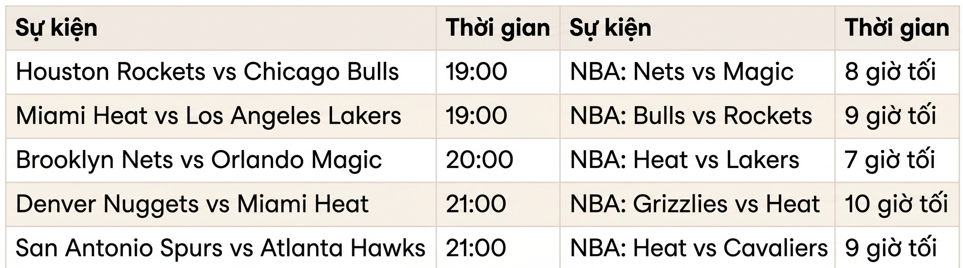 Bảng trận NBA