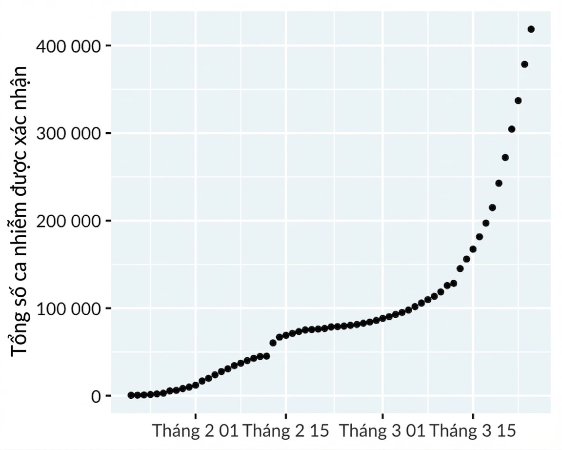 đường-covid19-toàn-bộ-điểm.png