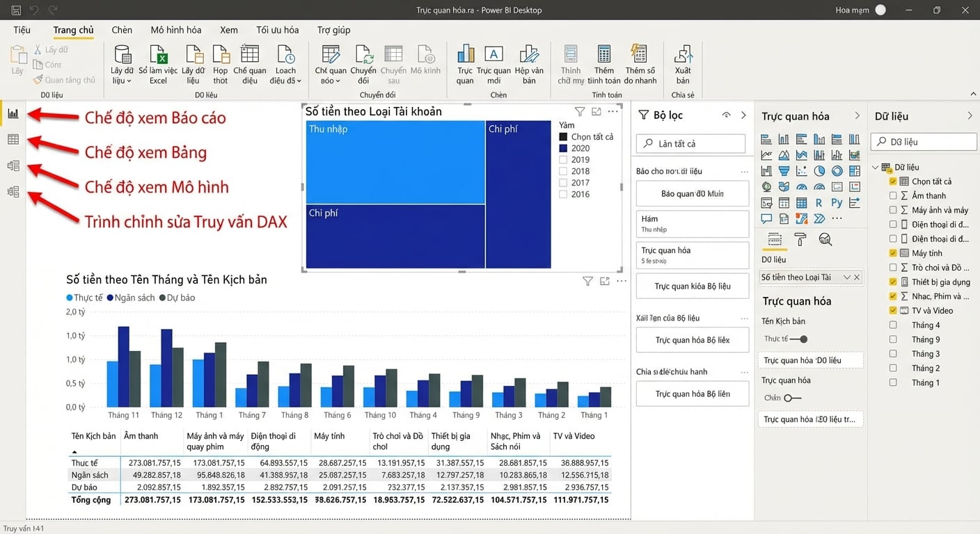 Hình ảnh tệp Power BI Desktop với các biểu đồ và bốn chế độ xem được đánh dấu ở bên trái