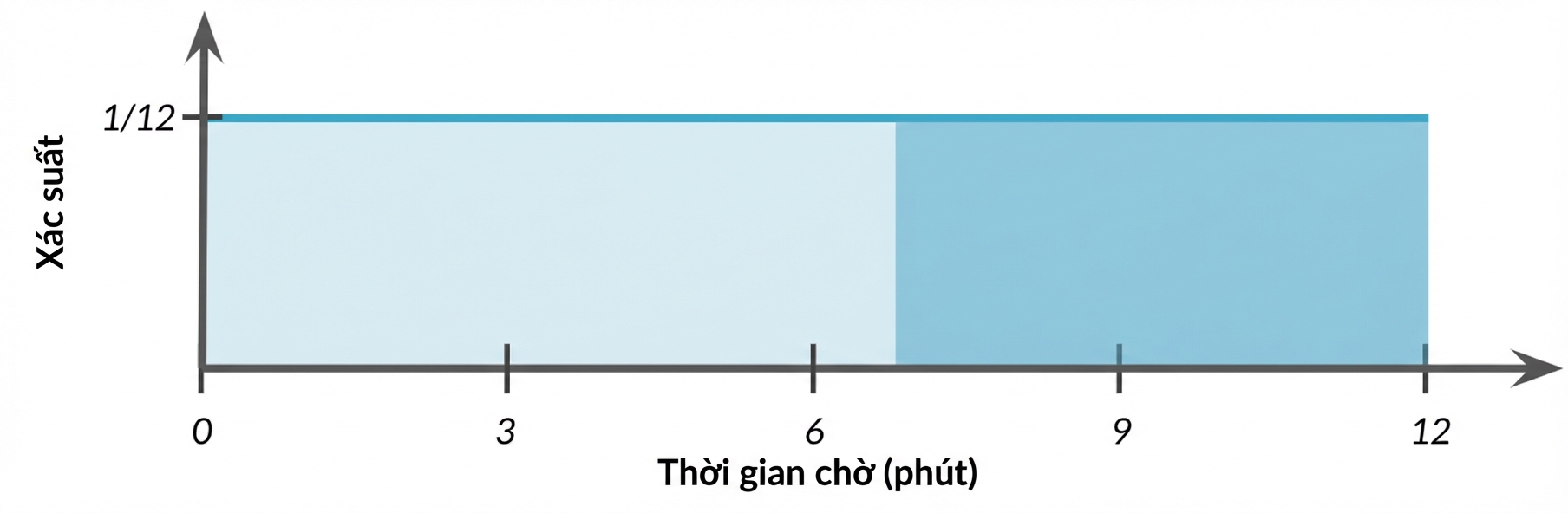 Vùng được tô từ 7 đến 12.png