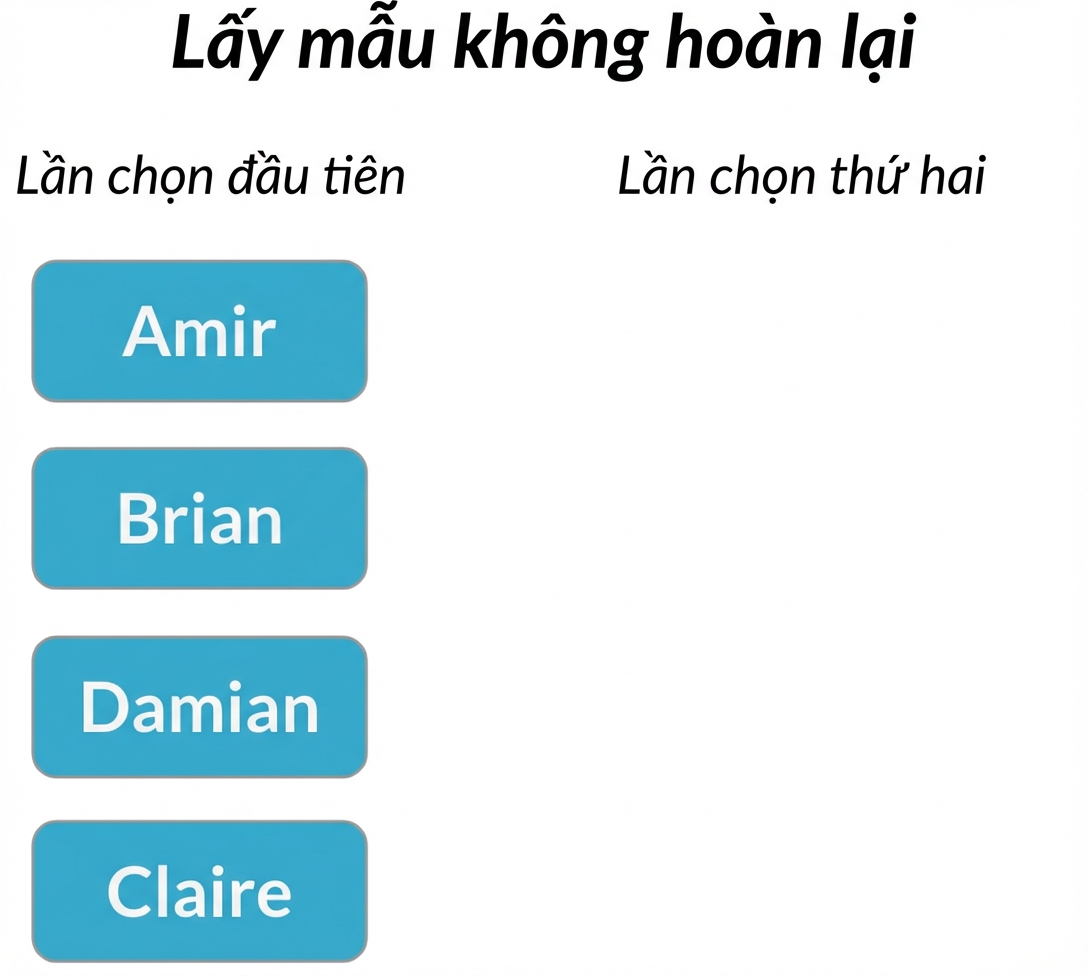 Hai cột: Cột rút lần 1 gồm Amir, Brian, Claire, Damian. Cột rút lần 2 trống.png