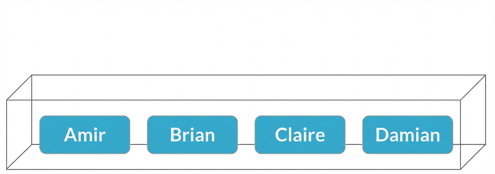 Box with Amir, Brian, Claire, and Damian's names.png