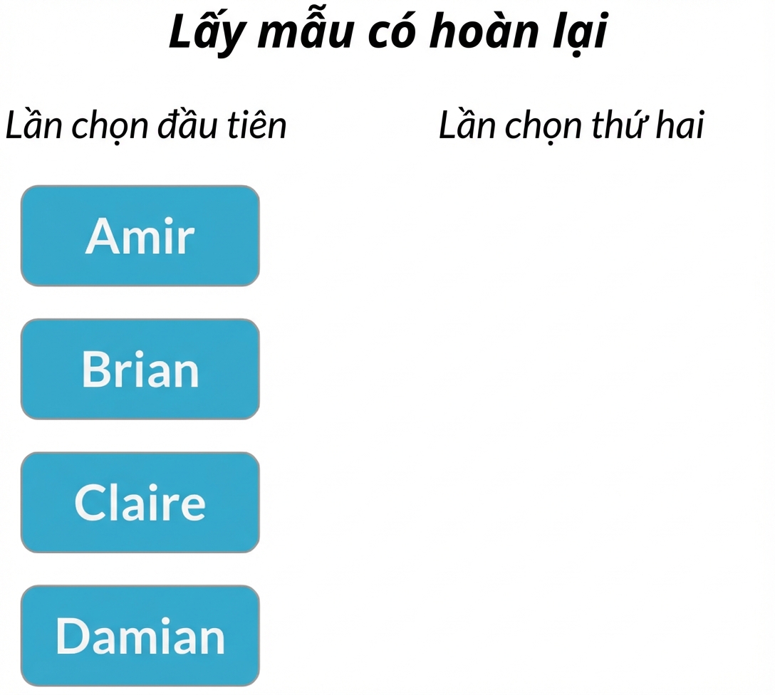 Hai cột: Cột lần rút thứ nhất gồm Amir, Brian, Claire, Damian. Cột lần rút thứ hai trống