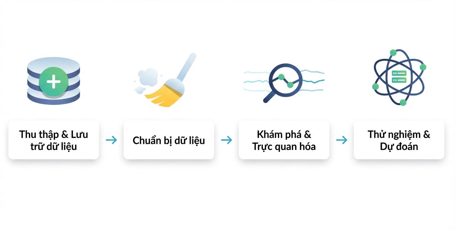 thử nghiệm và dự đoán