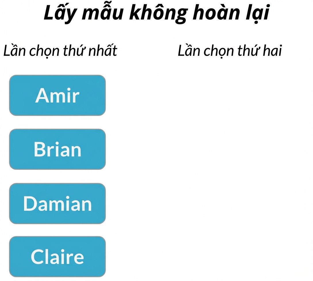 Hai cột: cột lần rút đầu có Amir, Brian, Claire, Damian. Cột lần rút hai trống