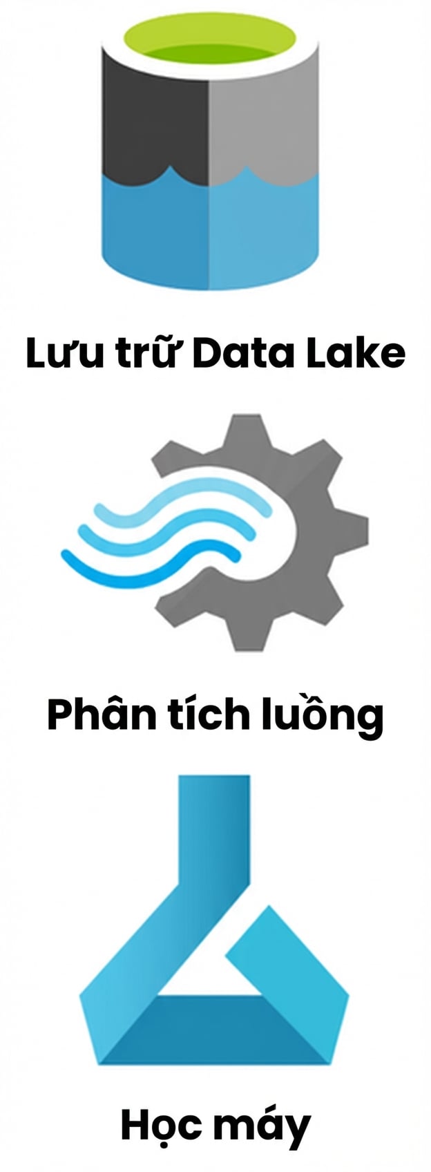 Tất cả dịch vụ dữ liệu và logo
