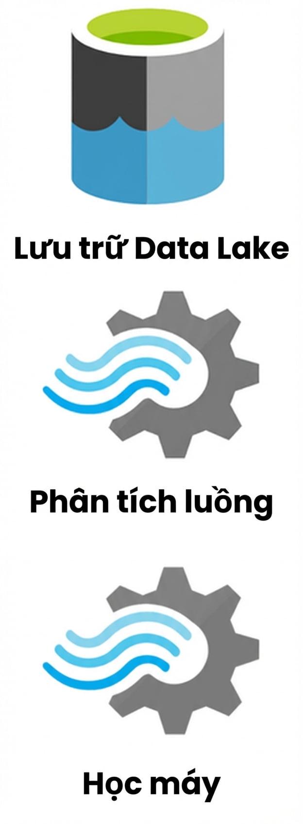 Logo Data Lake Storage và Stream Analytics