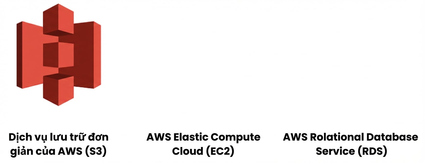 Dịch vụ đám mây AWS - chỉ S3