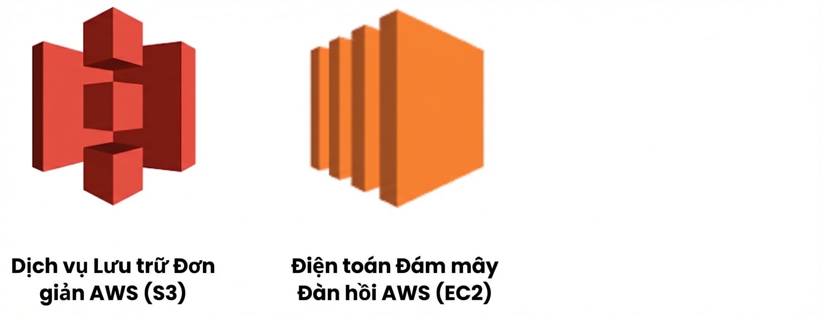 Dịch vụ đám mây AWS - S3 và EC2