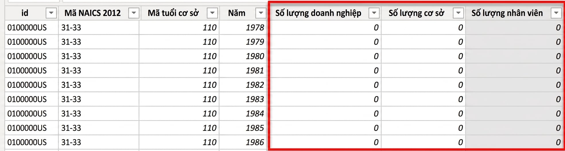 measure trong bảng fact