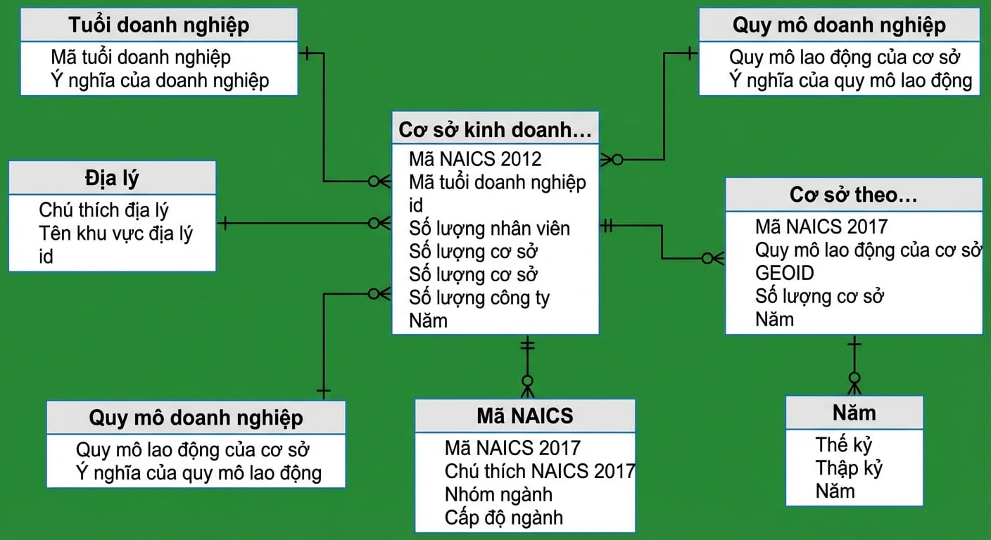 Ví dụ mô hình dữ liệu trong Power BI