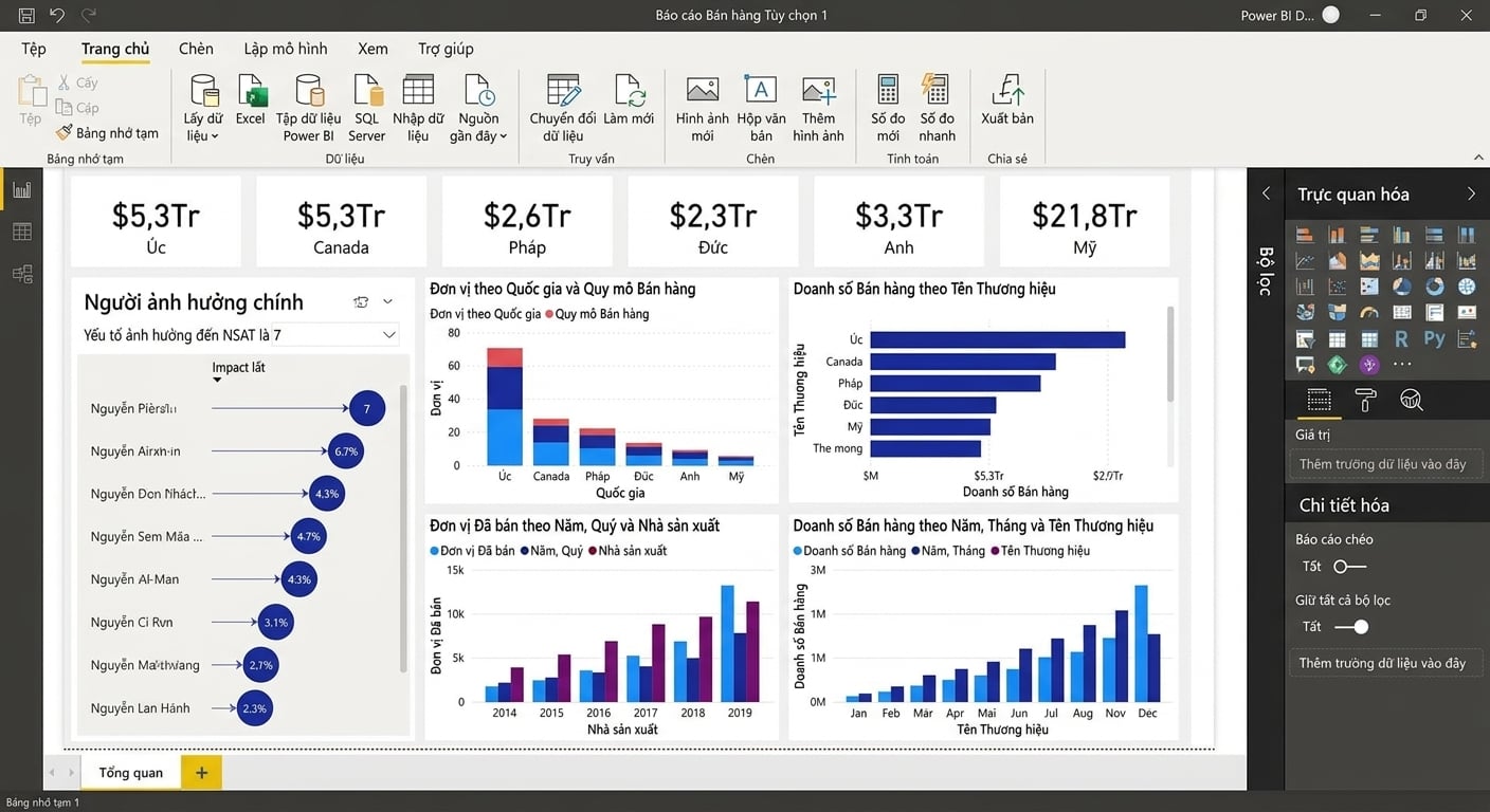 Màn hình máy tính hiển thị một báo cáo trong ứng dụng Power BI.