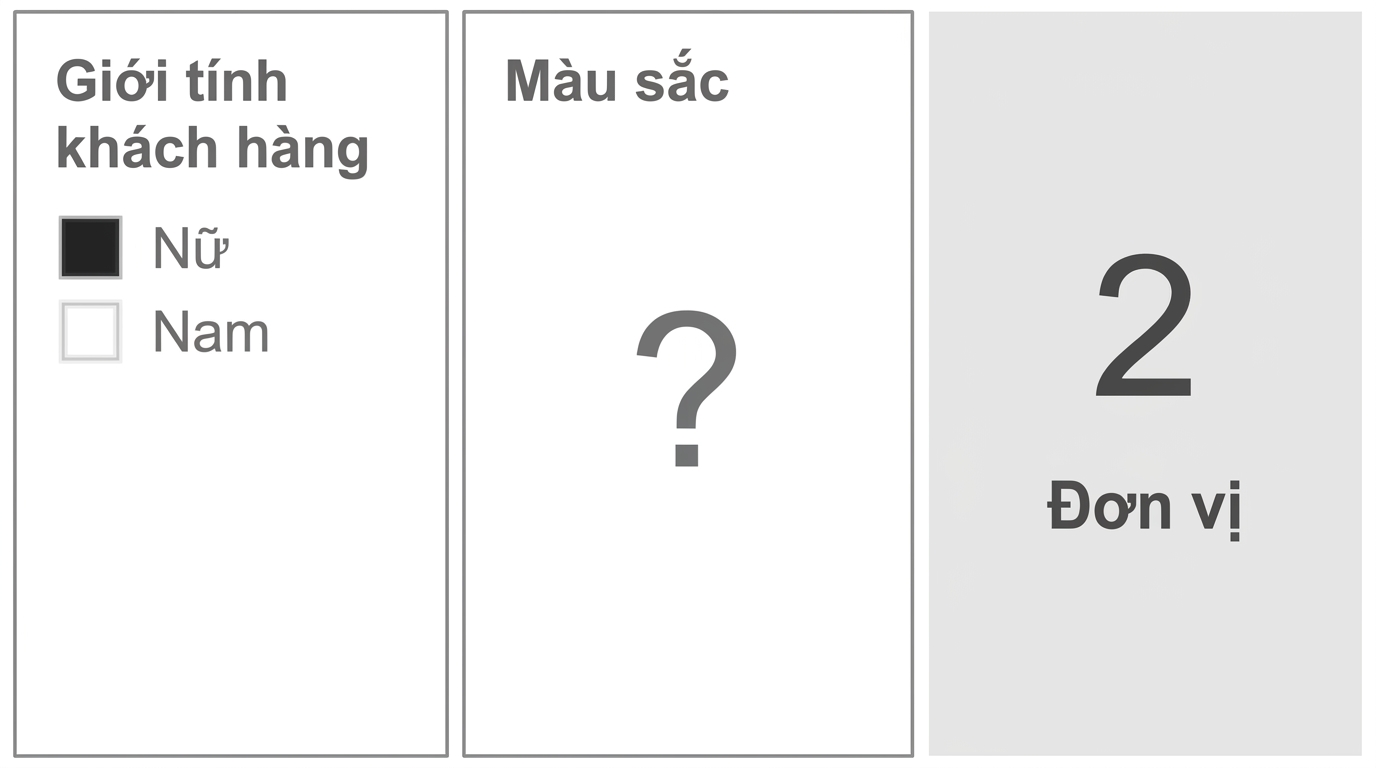 Mô hình dữ liệu với bảng fact Sales được bao quanh bởi các dimension Product và Customer