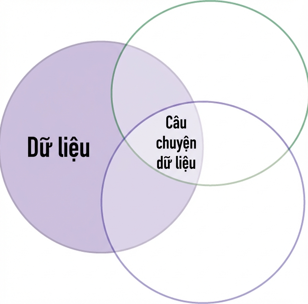 sơ đồ venn với chữ data