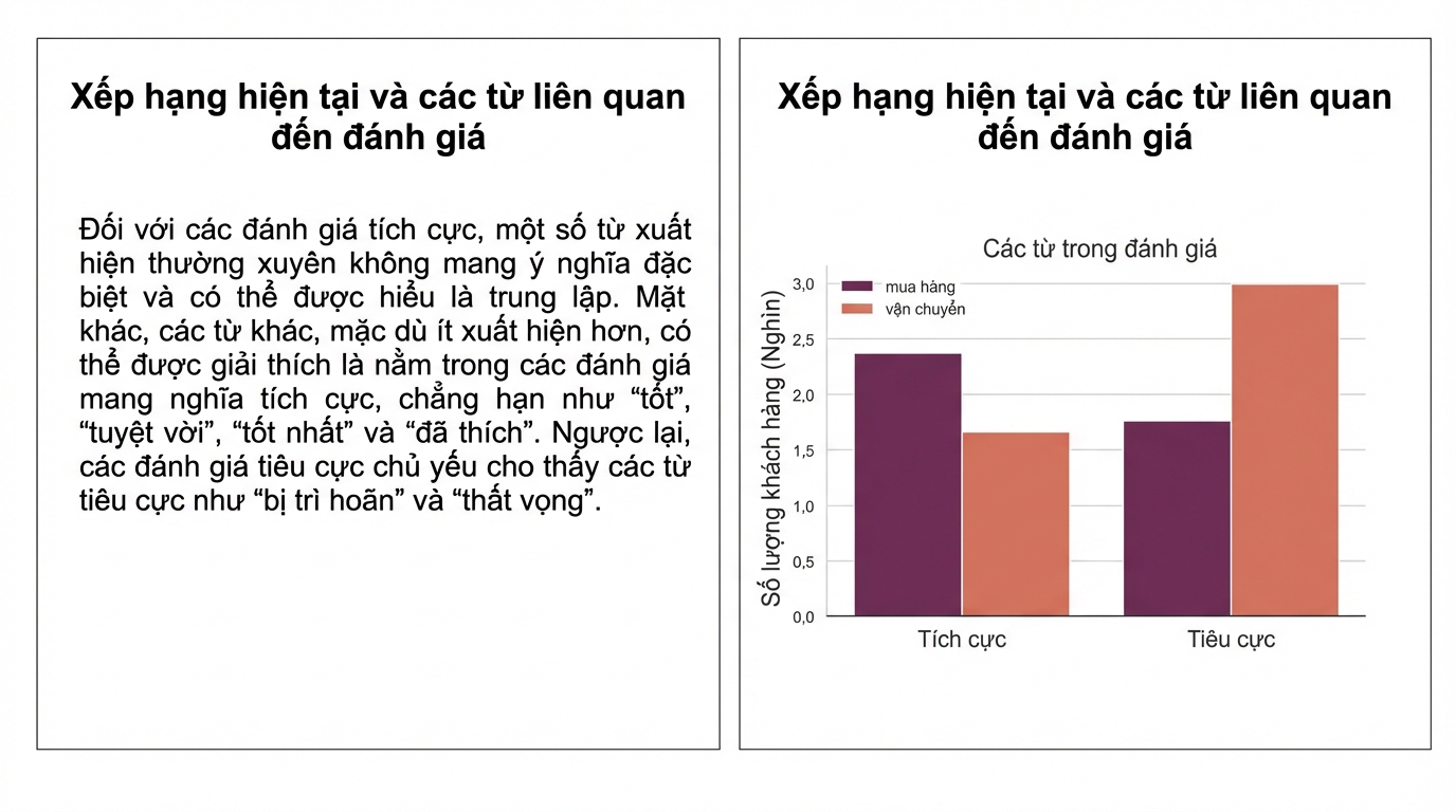 biểu đồ và đoạn văn