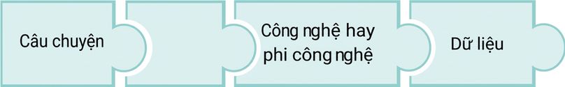 Miếng ghép hình với chữ data