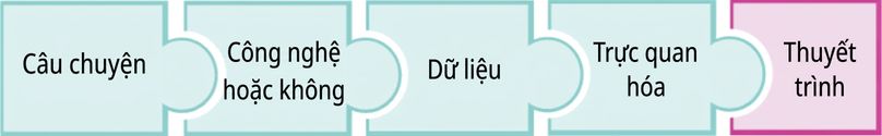 Miếng ghép hình với chữ present