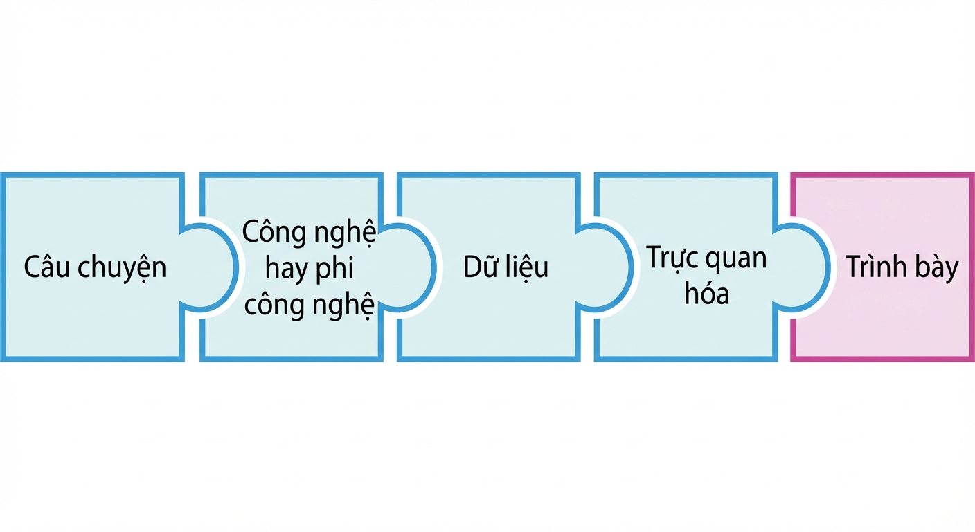 Miếng ghép hình với chữ present