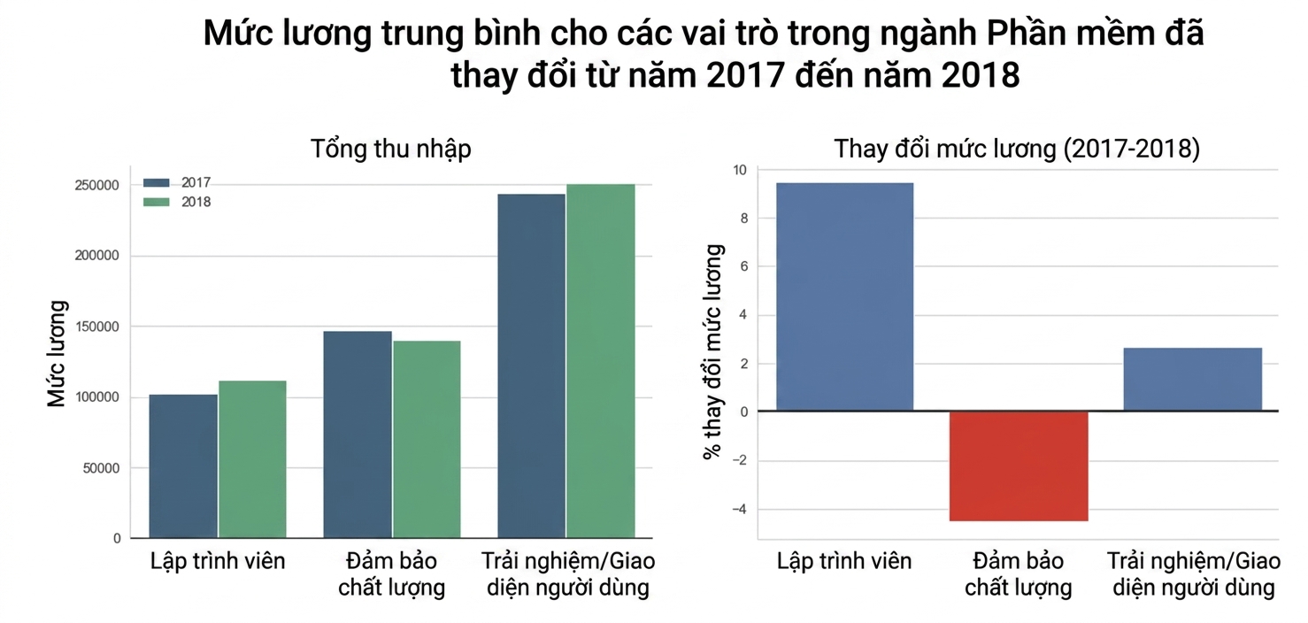 graphs