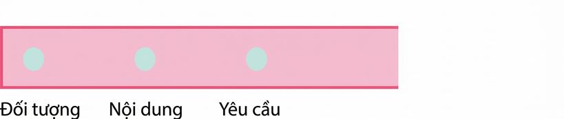Một hình tròn với chữ requirements