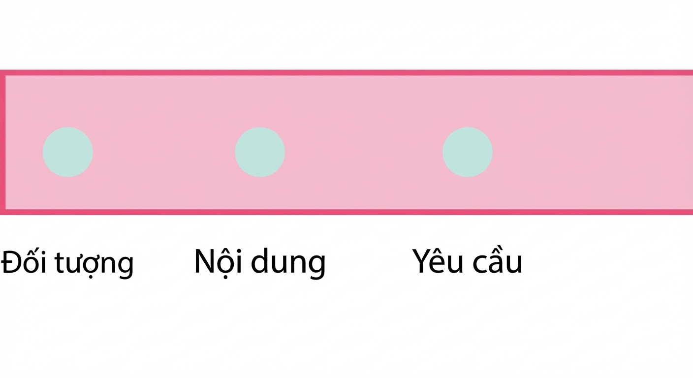 Một hình tròn với chữ requirements