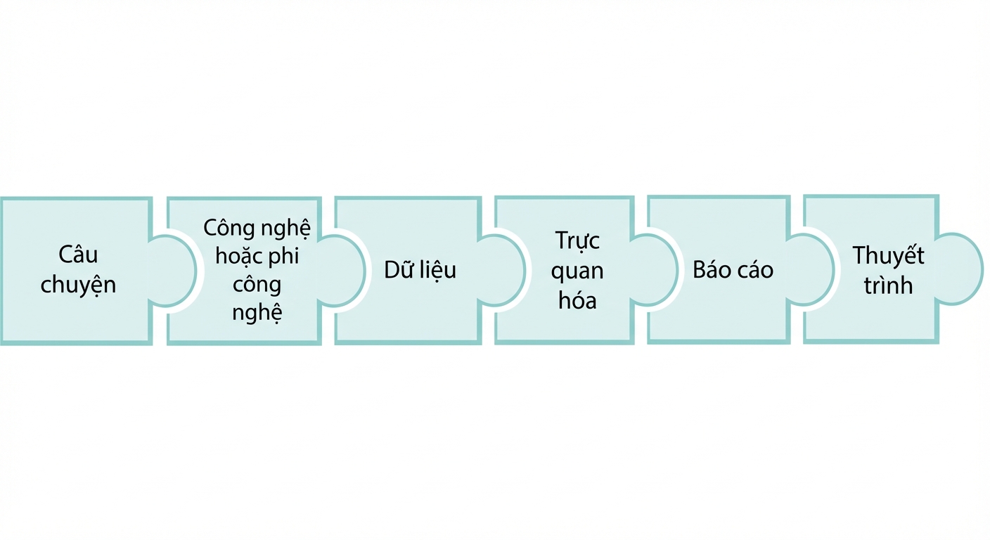 mảnh ghép có chữ presentation