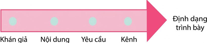 Mũi tên chỉ vào chữ presentation format