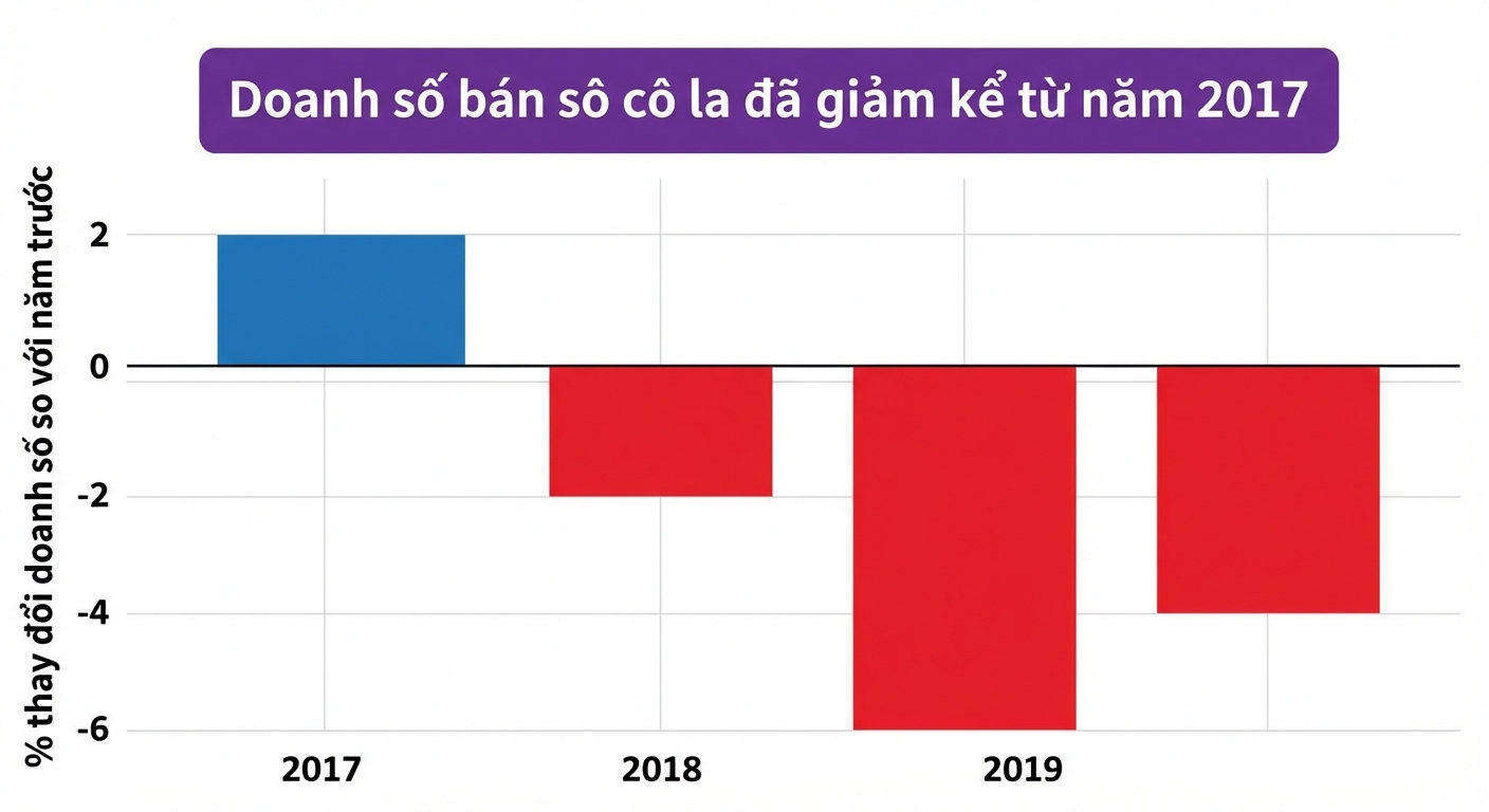 đồ thị với tiêu đề được tô nổi bật