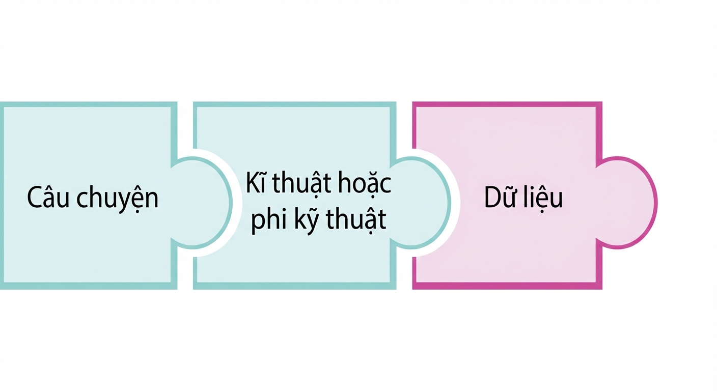 Mảnh ghép có chữ data được tô sáng