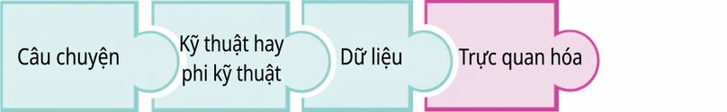 Miếng ghép có chữ viz