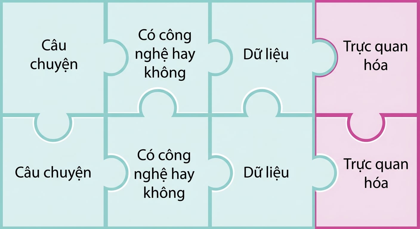 Miếng ghép có chữ viz
