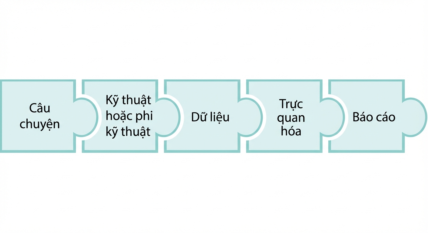 mảnh ghép có chữ report