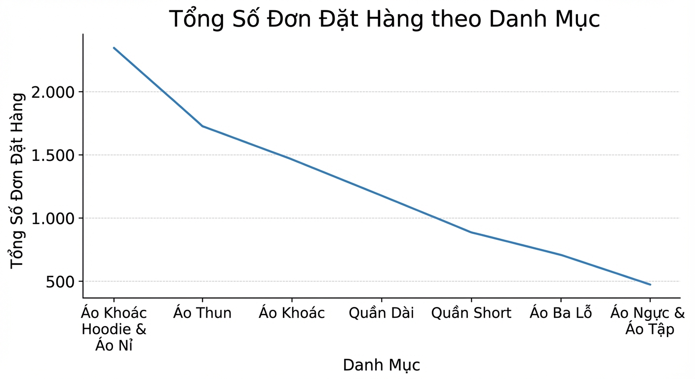 Một cách dùng biểu đồ đường không phù hợp